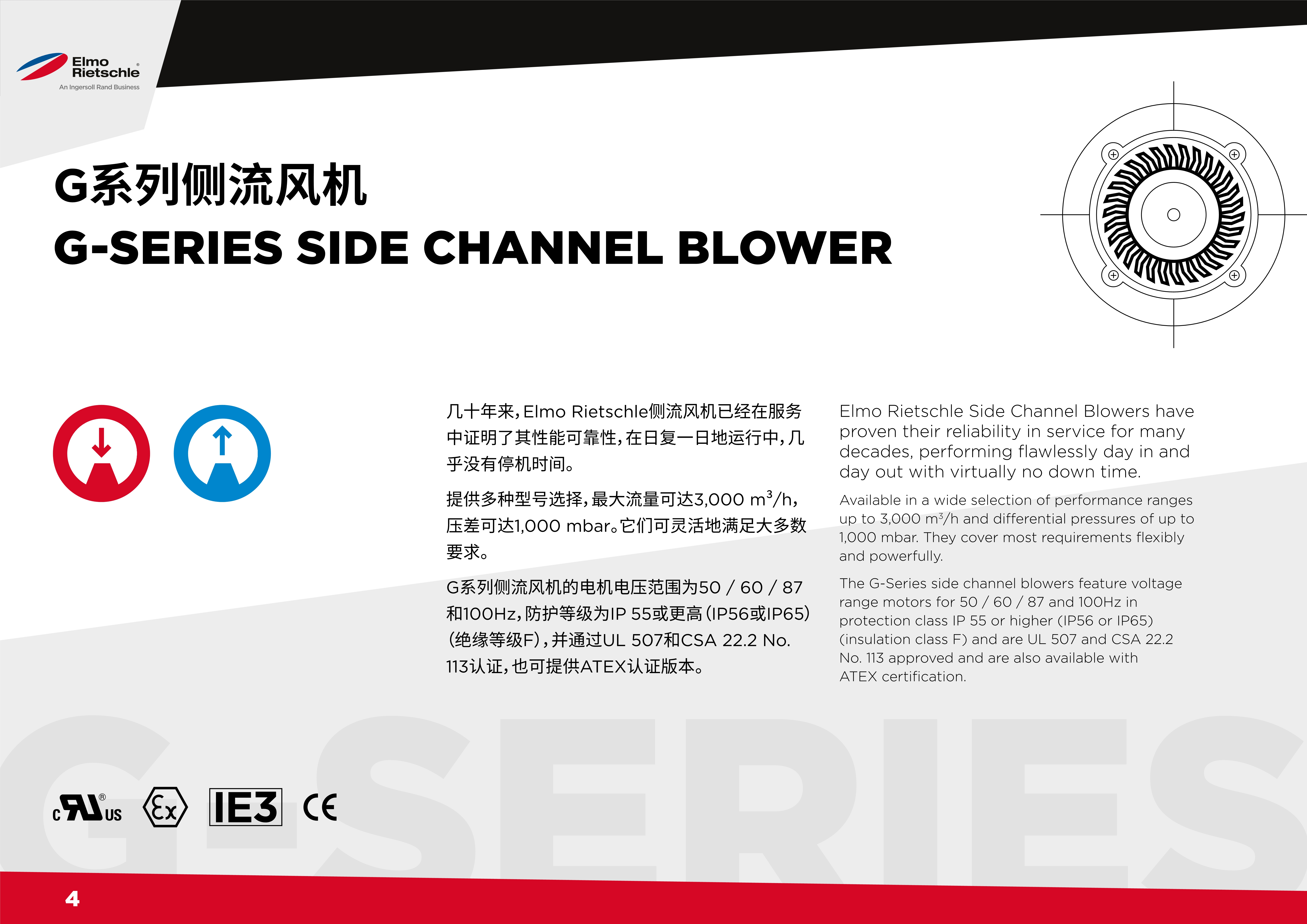 G系列侧流风机