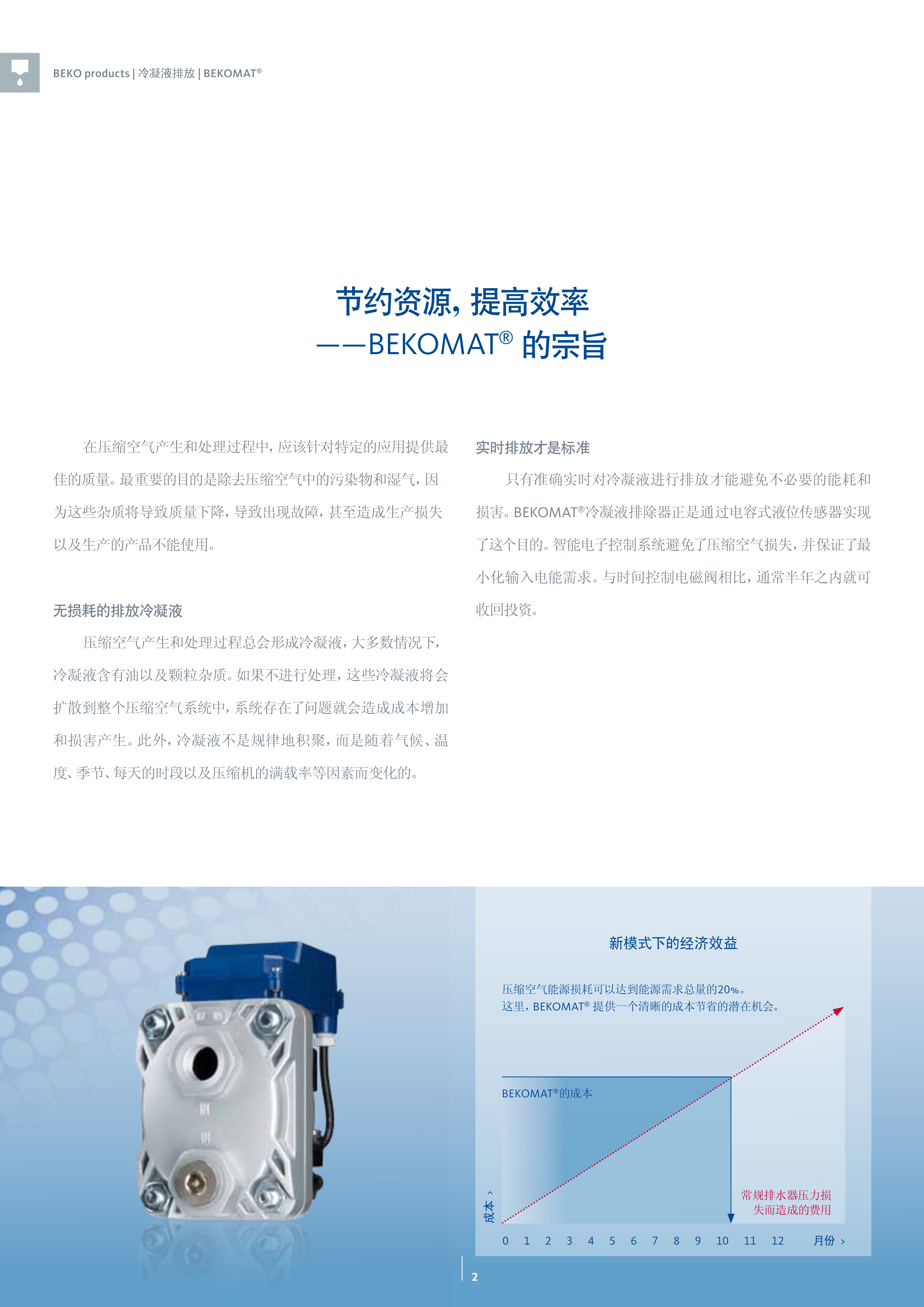 BEKOMAT 冷凝液排除器